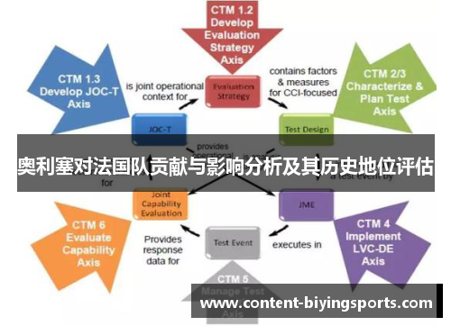 奥利塞对法国队贡献与影响分析及其历史地位评估