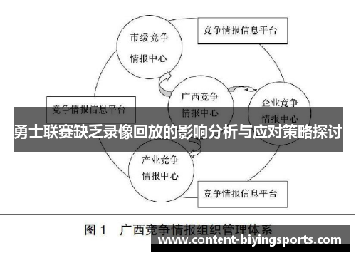 勇士联赛缺乏录像回放的影响分析与应对策略探讨