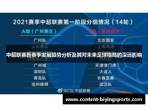 中超联赛新赛季发展趋势分析及其对未来足球格局的深远影响