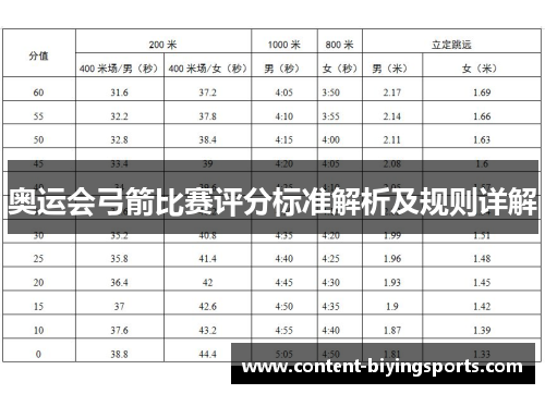 奥运会弓箭比赛评分标准解析及规则详解