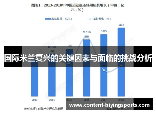 国际米兰复兴的关键因素与面临的挑战分析