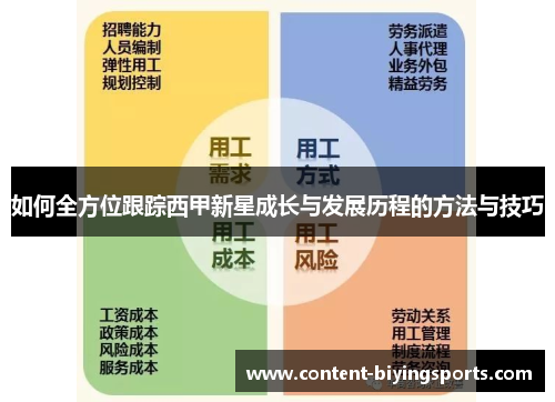如何全方位跟踪西甲新星成长与发展历程的方法与技巧