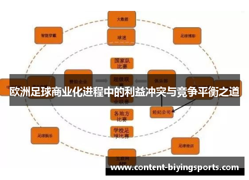 欧洲足球商业化进程中的利益冲突与竞争平衡之道