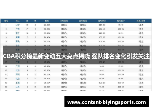 CBA积分榜最新变动五大亮点揭晓 强队排名变化引发关注