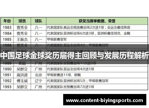 中国足球金球奖历届得主回顾与发展历程解析