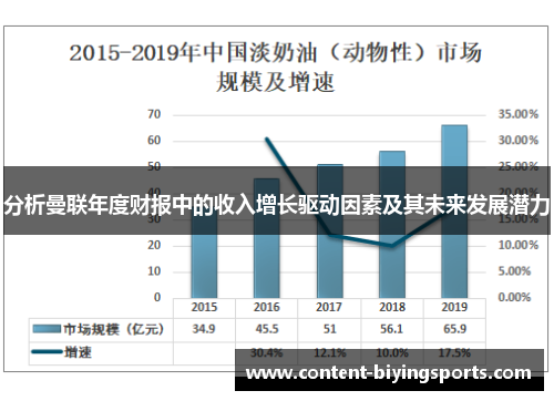 分析曼联年度财报中的收入增长驱动因素及其未来发展潜力