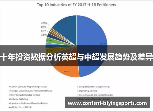 十年投资数据分析英超与中超发展趋势及差异