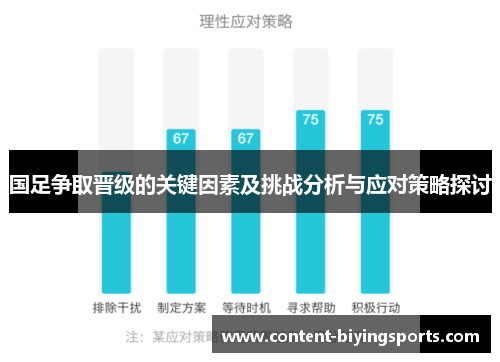 国足争取晋级的关键因素及挑战分析与应对策略探讨