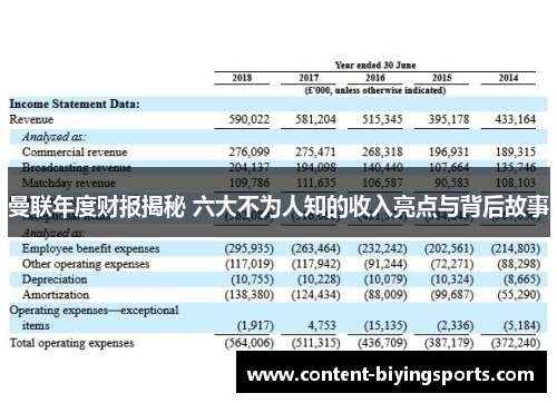 曼联年度财报揭秘 六大不为人知的收入亮点与背后故事