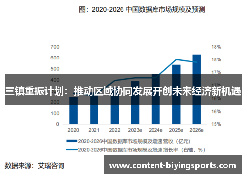 三镇重振计划：推动区域协同发展开创未来经济新机遇