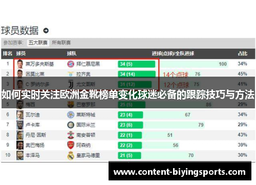 如何实时关注欧洲金靴榜单变化球迷必备的跟踪技巧与方法