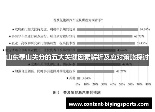 山东泰山失分的五大关键因素解析及应对策略探讨
