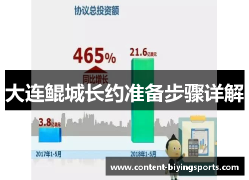 大连鲲城长约准备步骤详解