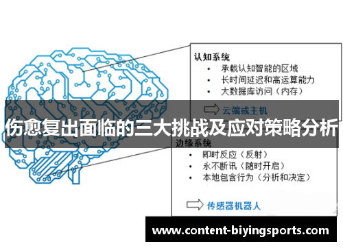 伤愈复出面临的三大挑战及应对策略分析