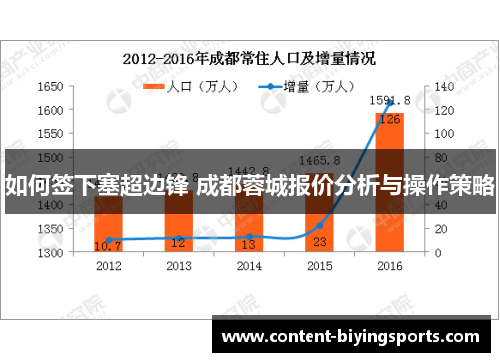 如何签下塞超边锋 成都蓉城报价分析与操作策略