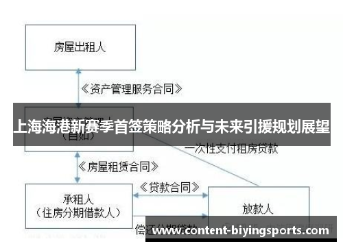 上海海港新赛季首签策略分析与未来引援规划展望