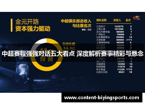 中超赛程强强对话五大看点 深度解析赛事精彩与悬念