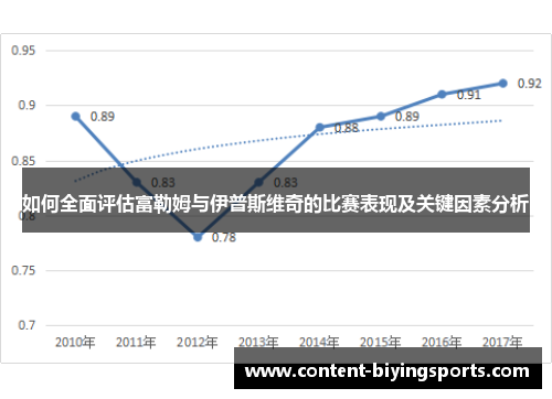 如何全面评估富勒姆与伊普斯维奇的比赛表现及关键因素分析
