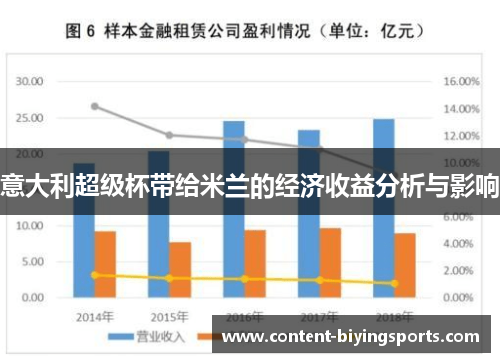 意大利超级杯带给米兰的经济收益分析与影响