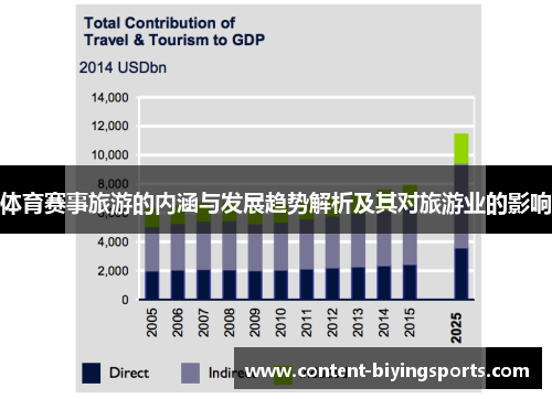 体育赛事旅游的内涵与发展趋势解析及其对旅游业的影响