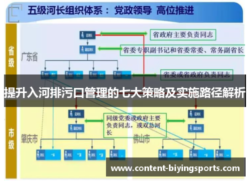 提升入河排污口管理的七大策略及实施路径解析