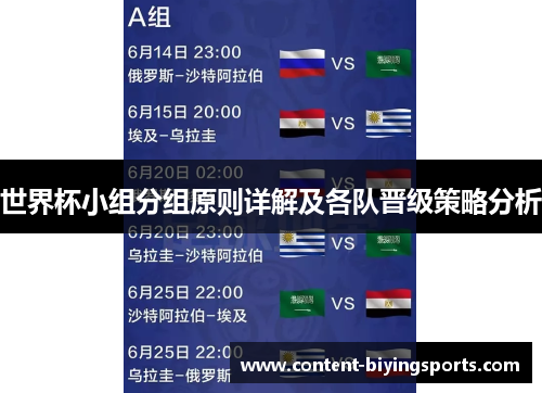 世界杯小组分组原则详解及各队晋级策略分析
