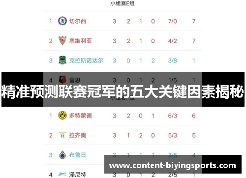 精准预测联赛冠军的五大关键因素揭秘