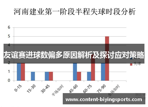 友谊赛进球数偏多原因解析及探讨应对策略