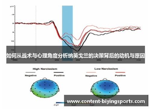 如何从战术与心理角度分析纳英戈兰的决策背后的动机与原因
