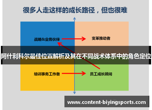 阿什利科尔最佳位置解析及其在不同战术体系中的角色定位
