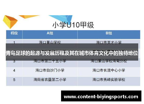 青岛足球的起源与发展历程及其在城市体育文化中的独特地位