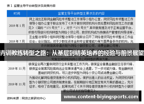 青训教练转型之路：从基层到精英培养的经验与前景展望