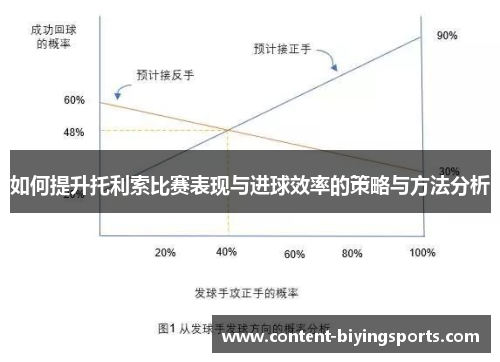 如何提升托利索比赛表现与进球效率的策略与方法分析