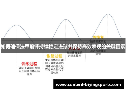 如何确保法甲前锋持续稳定进球并保持高效表现的关键因素
